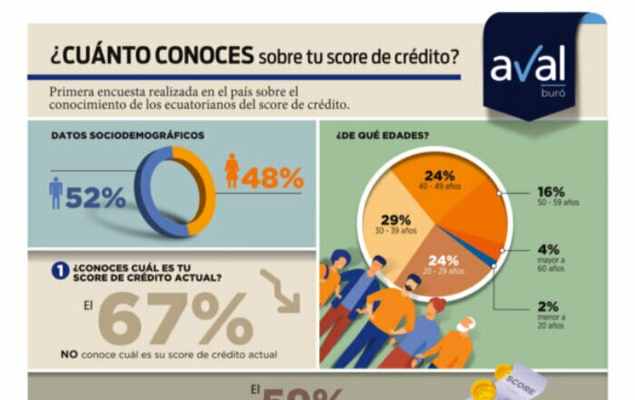 Infografía Conocimiento